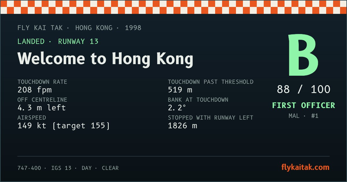A report card image: a checkerboard band, the words Landed, Runway 13, Welcome to Hong Kong, a large green grade B with 88 out of 100, the rank First Officer with a callsign, six touchdown stats and the flykaitak.com address.