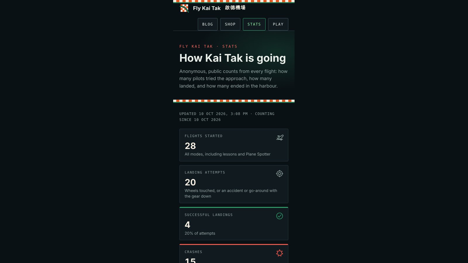 The stats page on a phone, with the headline tiles stacked in one column.